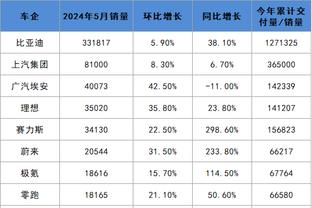 海兰德更推：回来的感觉真好 快船出色的胜利 希望威少快好